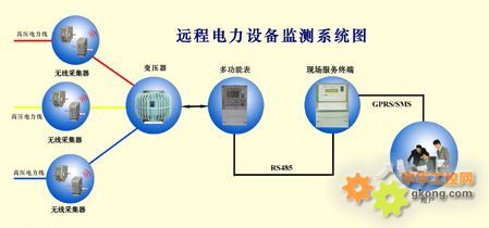 智能電力衛(wèi)士 在線防竊電遠(yuǎn)程管理系統(tǒng)的應(yīng)用與展望