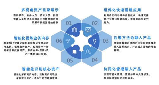 御數坊劉晨 金融機構如何實現協同化與智能化數據治理能力躍遷？